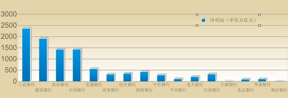 净利润经济增加率怎么算?-净利润同比增长率怎