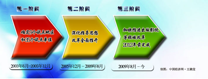 中国文化管理体制_中国文化体制_中国文化管