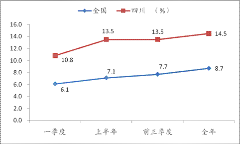 四川gdp排名_2019年四川gdp预测