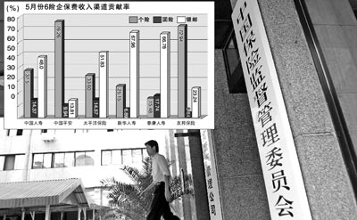 收入证明_兼业代理保费收入(3)