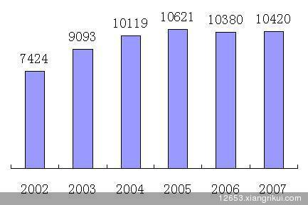 默沙东诊疗手册_人均诊疗次数