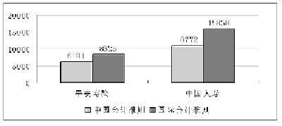 采保费_标准保费收入