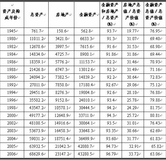 中经专稿:解析金融危机传导路径 中国应关注什