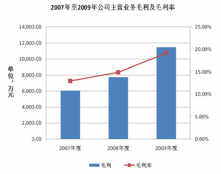 利润分配的会计分录_财务税务_奇飞知识网
