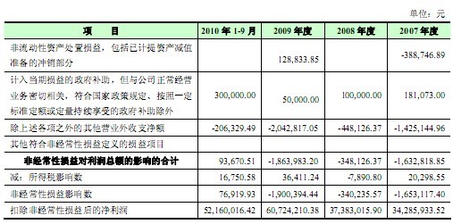 万昌科技股票_万昌科技股票历史最高点是多少