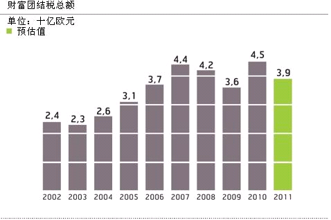收入证明_欧洲国家收入来源(2)