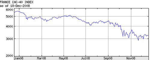 世界经济回顾与展望(十):股市下跌三元凶 09投