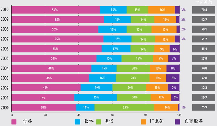 成功之路英语作文|sky英语成功之路--阅读篇(经