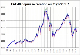 CAC40