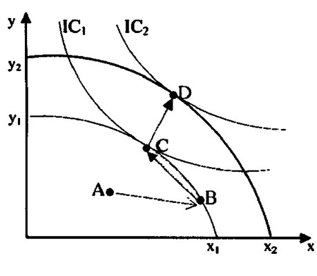 从GDP到全要素生产率_从人口红利到资本红利 从TFP的分解谈金融供给侧改革的逻辑(3)